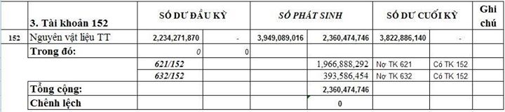 kinh-nghiem-quyet-toan-thue-cong-ty-xay-dung-1