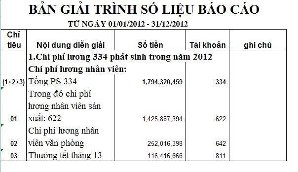 kinh-nghiem-quyet-toan-thue-cong-ty-xay-dung-2